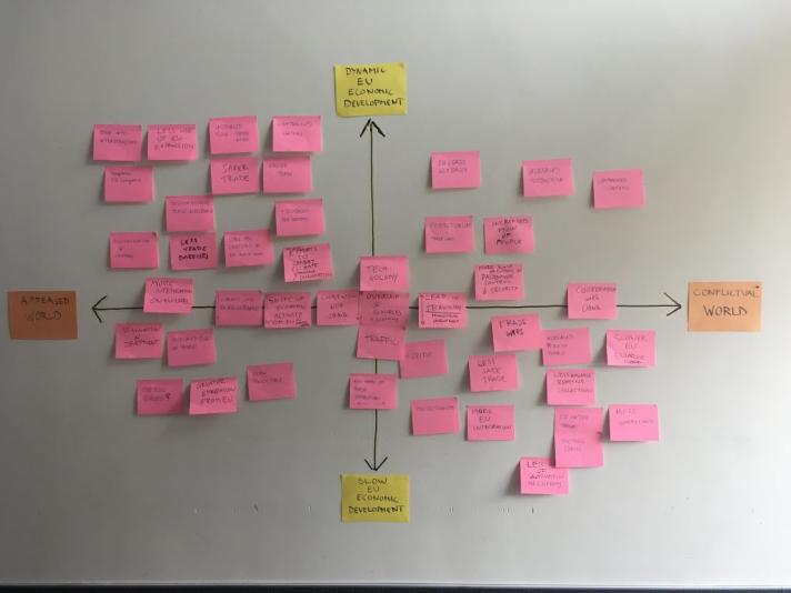 Key words on post-its describing the different scenarios