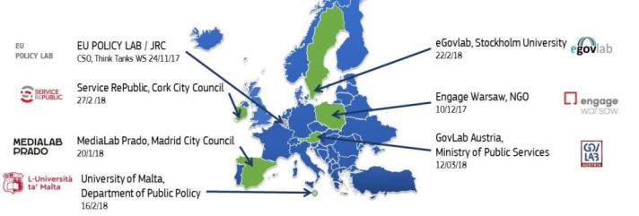 future gov - collaboration map
