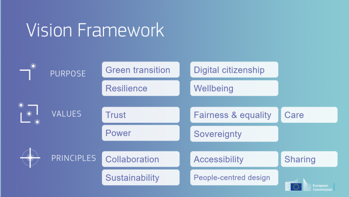 A series of values and aspects to consider forthe vision on the future of farming