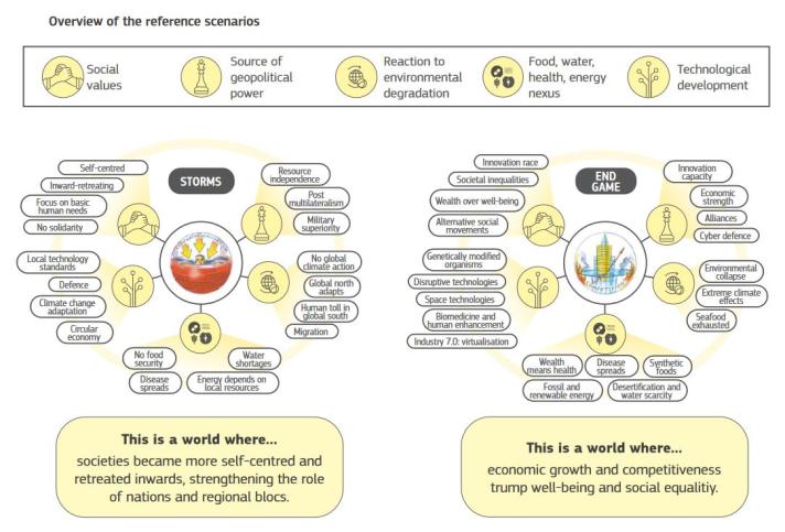 description of the first two reference scenarios