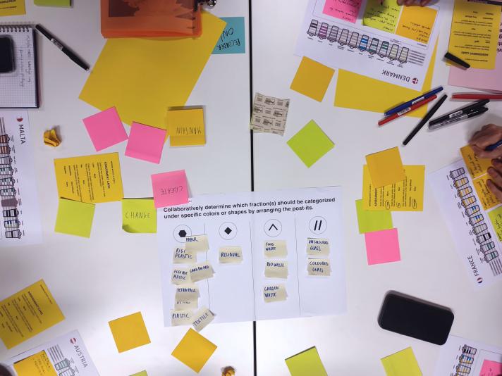Post-its on a mind map