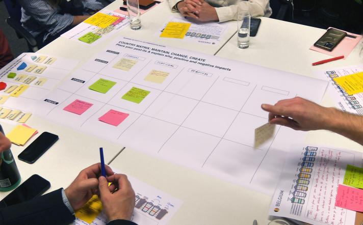 Post-its on a table