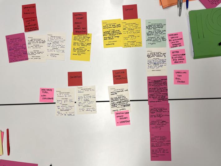 Mind map made of post-its on a white board
