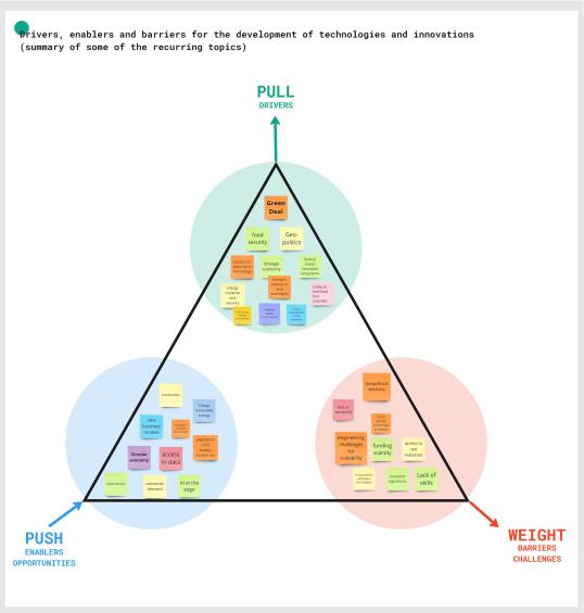 Triangle of drivers, enablers and barriers for the development of technologies and innovations