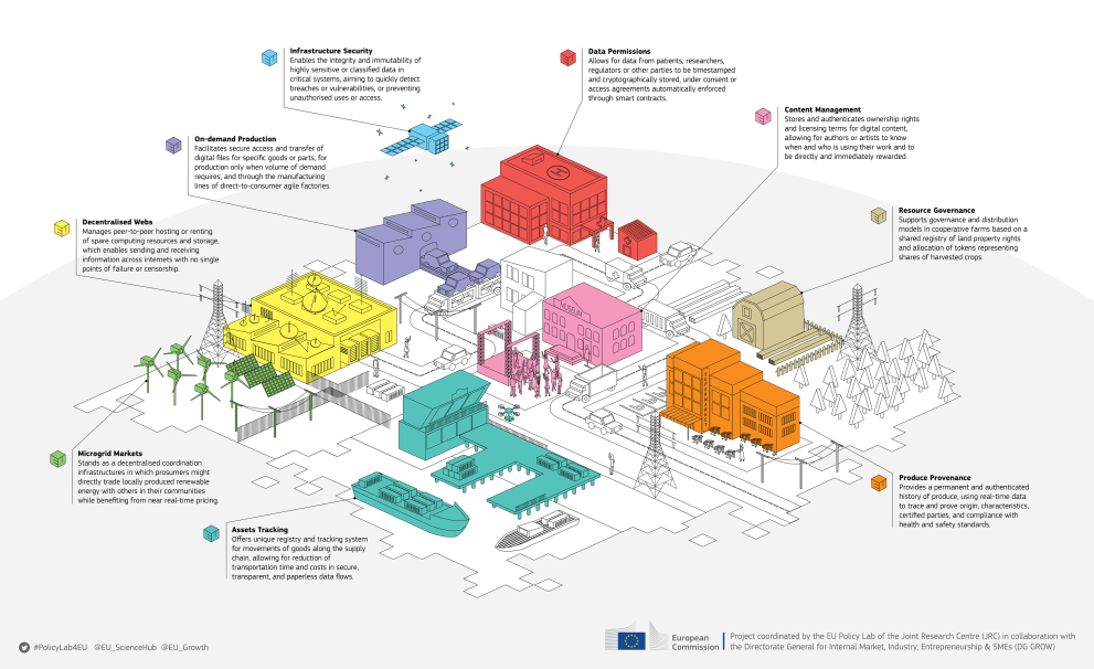 nine industrial sectors illustrated below, with examples of existent applications and the organisations behind them