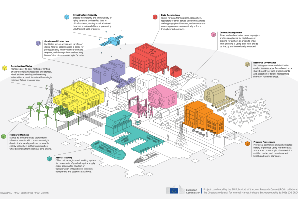 nine industrial sectors illustrated below, with examples of existent applications and the organisations behind them